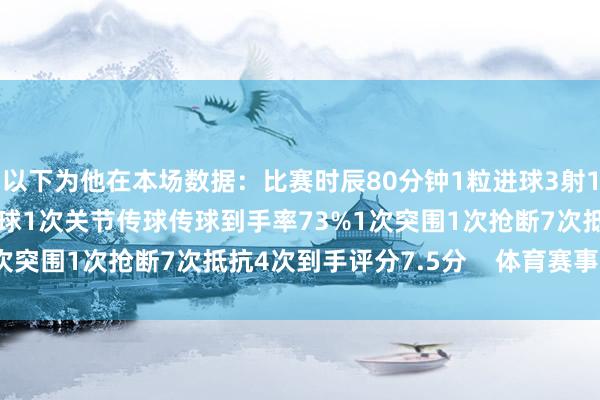以下为他在本场数据：比赛时辰80分钟1粒进球3射1正1次错失良机25次触球1次关节传球传球到手率73%1次突围1次抢断7次抵抗4次到手评分7.5分    体育赛事直播