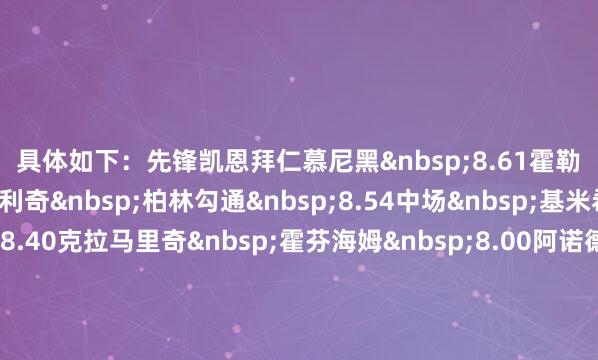 具体如下：　　先锋　　凯恩　拜仁慕尼黑　&nbsp;8.61　　霍勒　弗莱堡　&nbsp;9.30　　伊利奇&nbsp;　柏林勾通　&nbsp;8.54　　中场&nbsp;　　基米希　拜仁慕尼黑　&nbsp;8.40　　克拉马里奇&nbsp;　霍芬海姆　&nbsp;8.00　　阿诺德　沃尔夫斯堡　&nbsp;8.04　　后卫&nbsp;　　莱默尔&nbsp;　拜仁慕尼黑　&nbsp;7.89　　瓦夫罗&nbsp;沃尔夫斯堡　&nbsp;8.16　　奎菲尔德　柏林勾通　&nbsp;8.02　　格雷罗　拜仁慕尼黑　&nbsp;7.92　　门将&nbsp;　　达门&nbsp;&nbsp;　奥格斯堡&nbsp;　&nbsp;7.33体育赛事直播