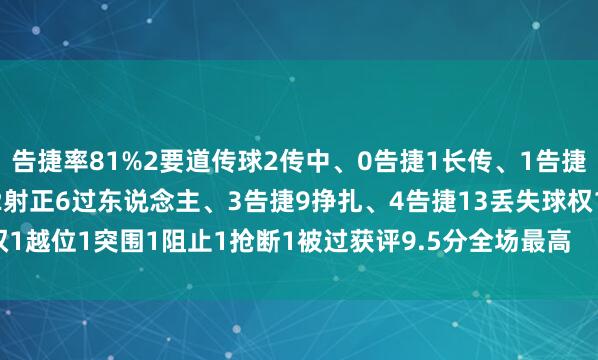 告捷率81%2要道传球2传中、0告捷1长传、1告捷1创造关键契机4射门、2射正6过东说念主、3告捷9挣扎、4告捷13丢失球权1越位1突围1阻止1抢断1被过获评9.5分全场最高    2024最新买球体育信息